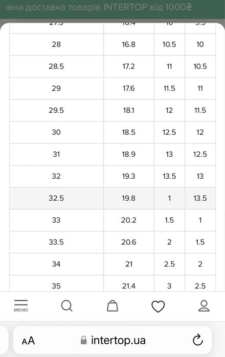 Зимні черевики,зимние сапоги  Superfit, Clarks Jumper 20 см 30 размер