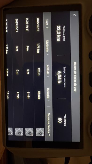 Drone Dji Flip Completo