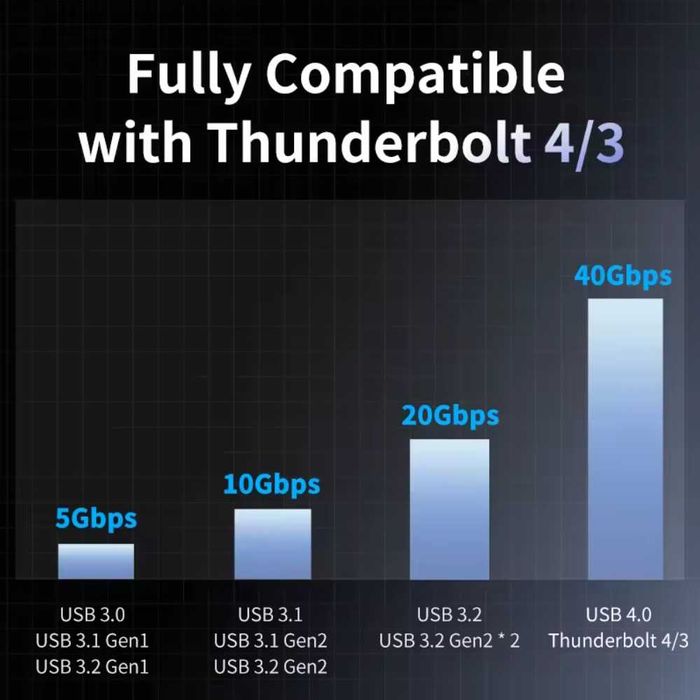 Зовнішня кишеня Vention 40Gbps M.2 NVMe SSD to USB4, Thunderbolt 4