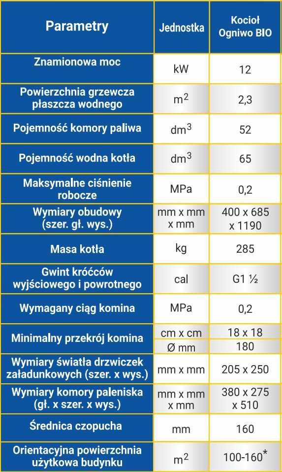 Piec stalowy na brykiet i drewno Ogniwo Bio 12 kW