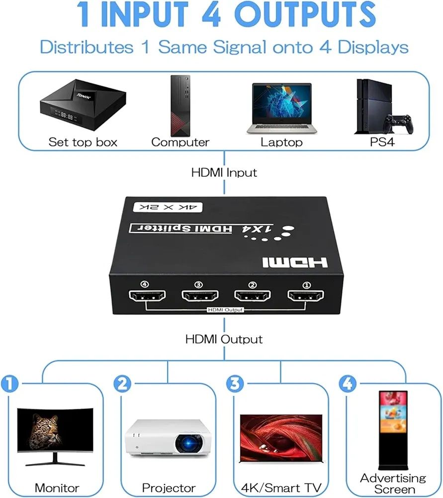 Rozdzielacz 4k HDMI 1w4 HDTV 3D