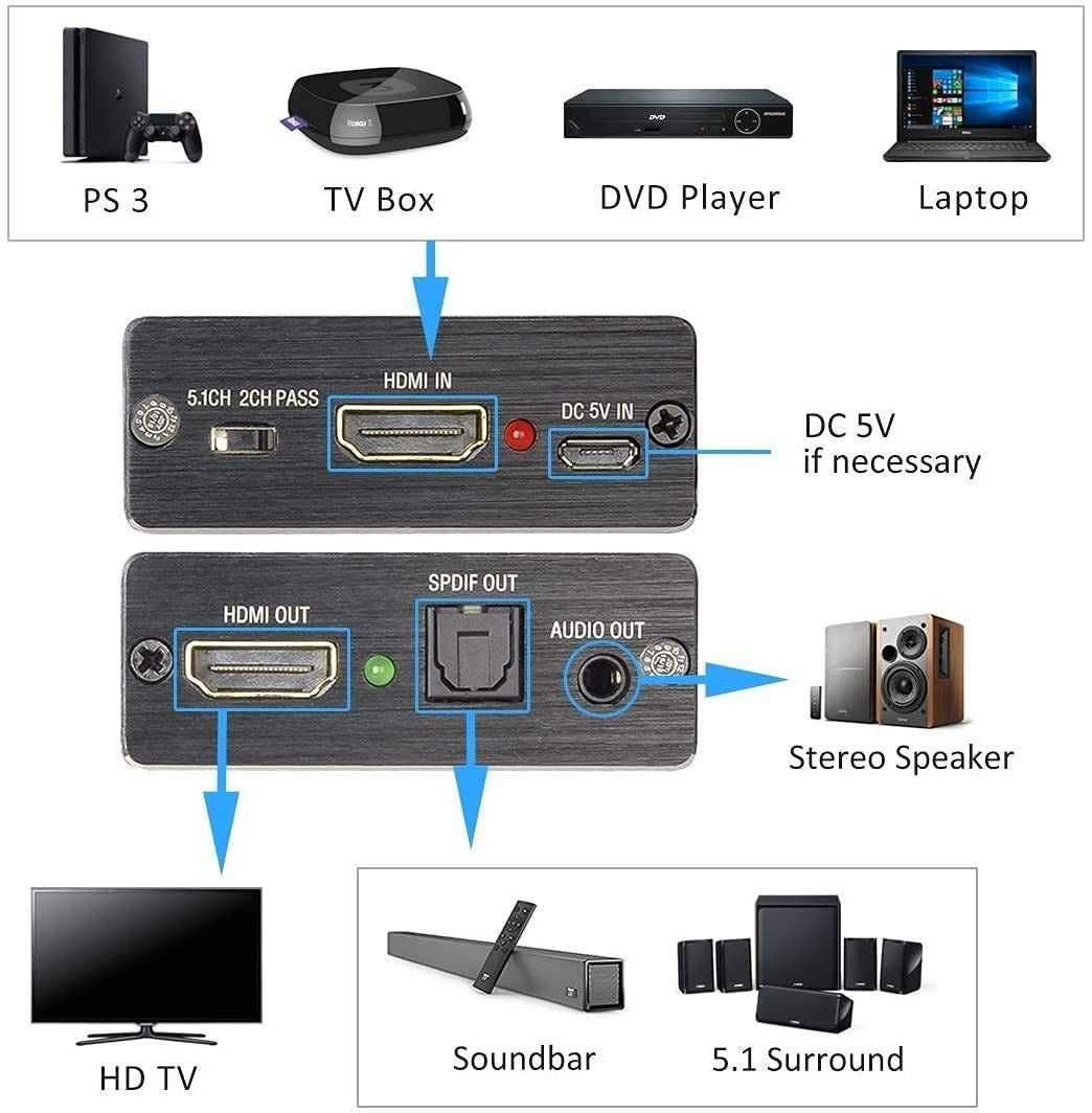 Rozdzielacz Audio Snxiwth HDMI 3,5mm 4K - 30 Hz do telewizora PS4 Xbox