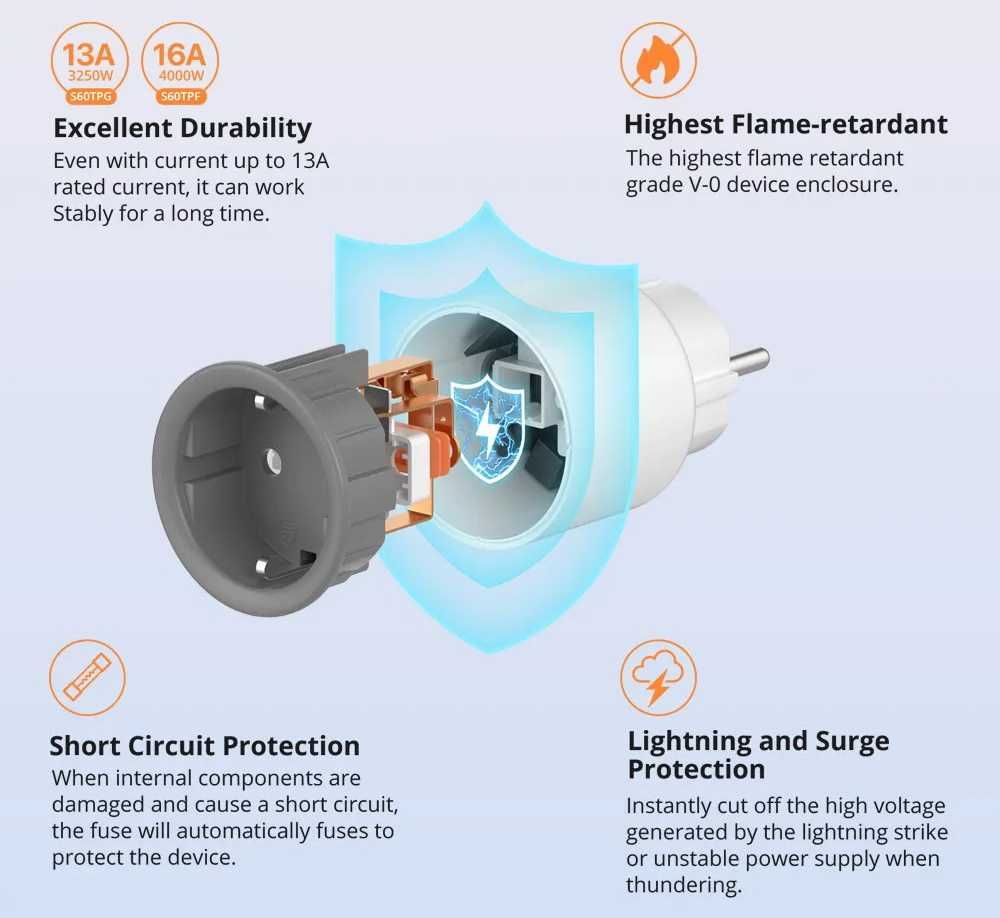 SONOFF S60TPF/Wi-Fi Розетка 16А/Енергомоніторінг/Таймер, Розумний Дім!
