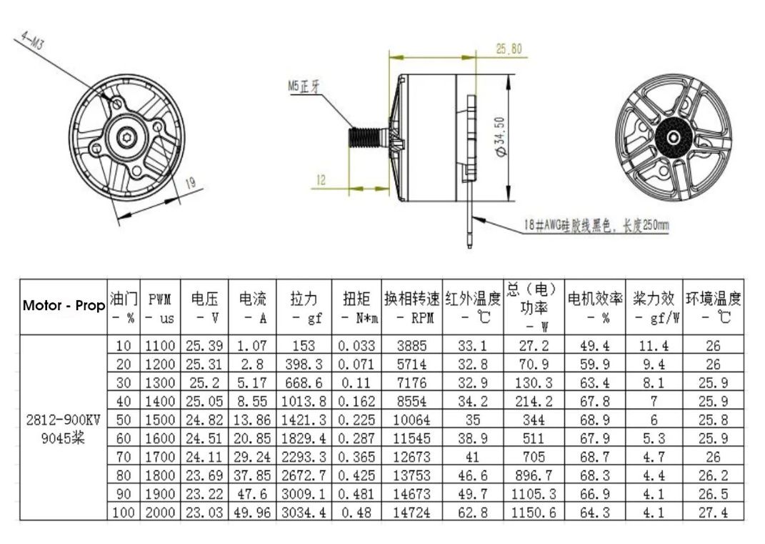 2812-900kv ReadyToSky мотори для FPV дрона.