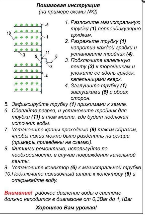 Набір крапельного поливу, докомплектація чим потрібно