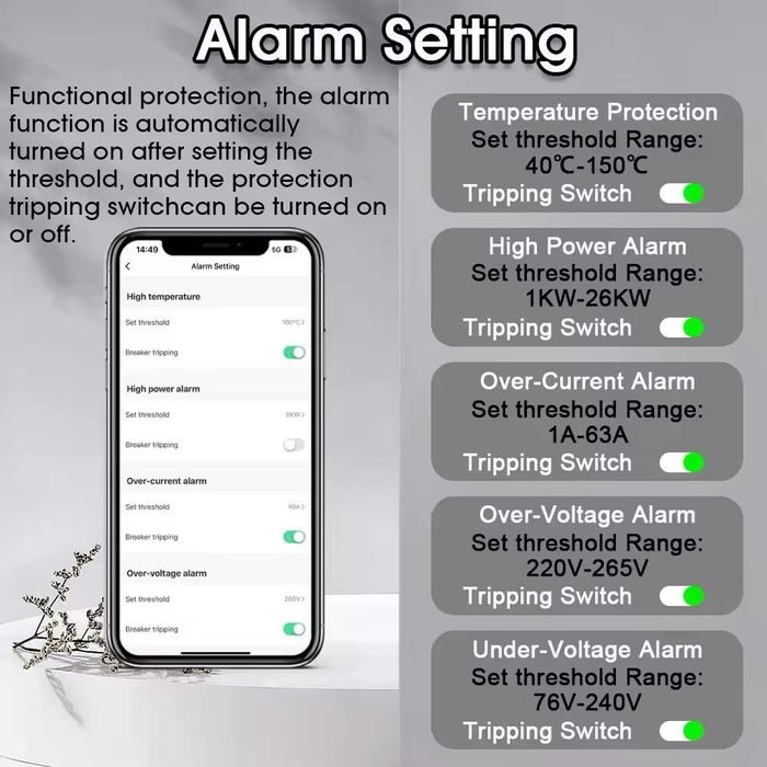 63А TUYA WI-FI Умный Smart Реле напряжения УЗО Счётчик электроэнергия
