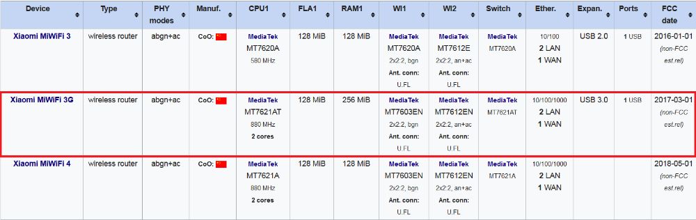 Гигабитный роутер Xiaomi Mi WiFi Router 3G (Padavan OS, USB 3.0)