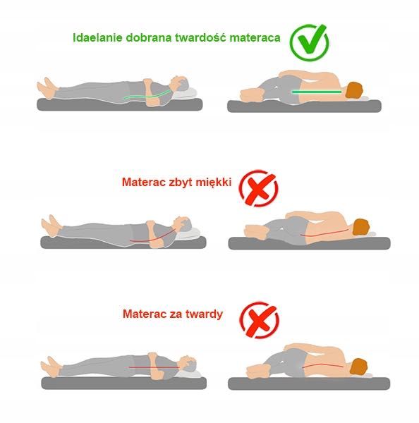 Materac Kieszeniowy sprężynowy 140x200 Kokos PREMIUM 24cm Pocket H3/H4