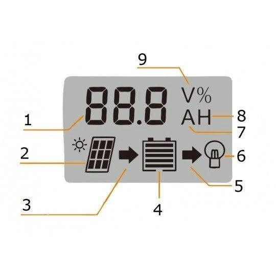 Контроллер заряда для солнечных батарей UKC DP-520A 20A 12/24 В