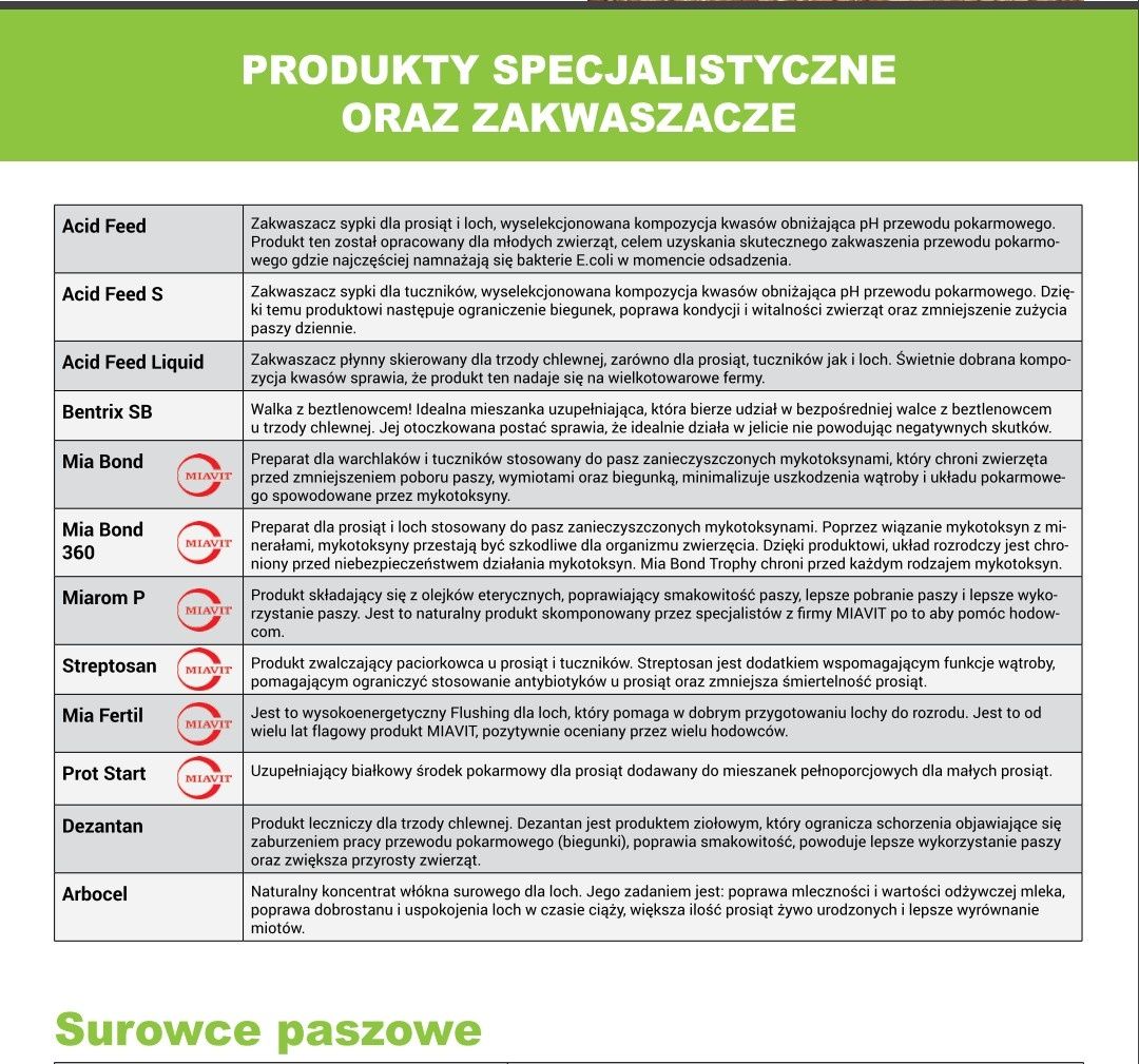 Premiksy MIAVIT dla bydła i trzody chlewnej