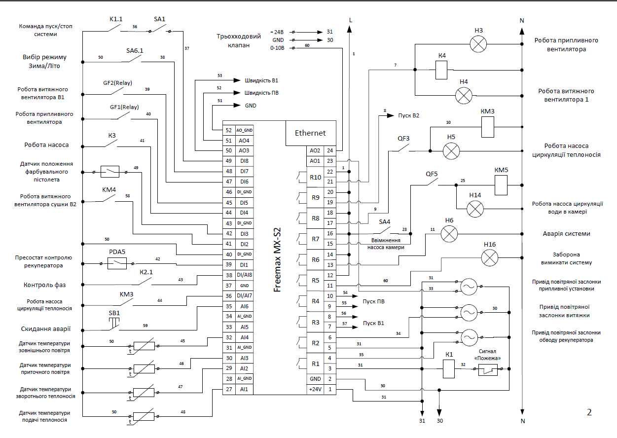 Електричні схеми в Visio, програмування контролерів Раут, Raut
