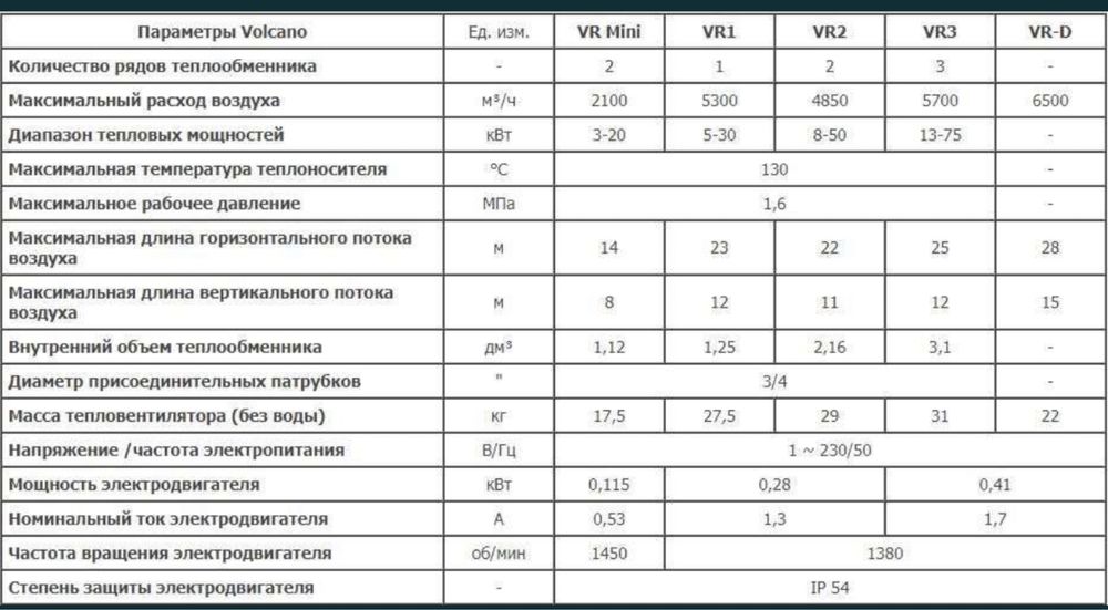 Тепловінтелятор водяний Volcano VR mlni Ac VR1,VR2,VR3 і EC