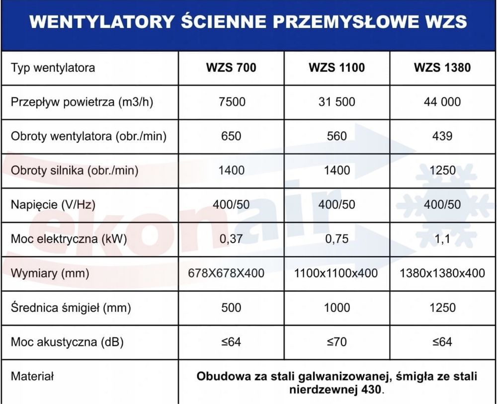 Wentylator żaluzjowy WSZ 1100, 31500m3/h nawiew do hali, komercja