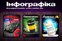 Інфографіка для маркетплейсів.
