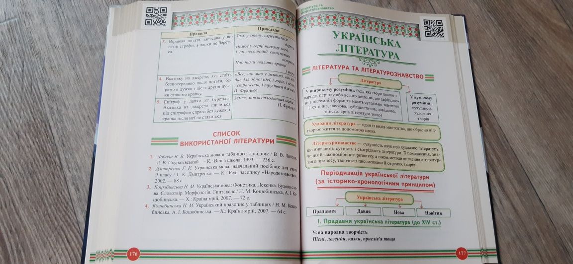Українська мова та Українська література довідник