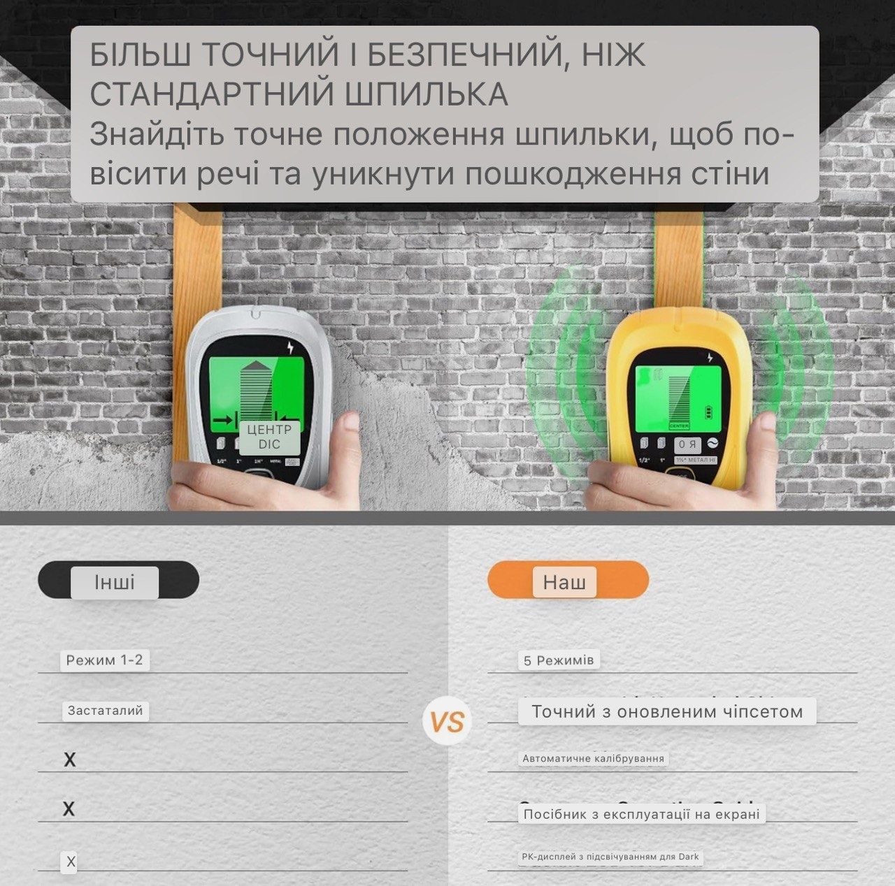 Сканер стін Gseilwo Stud Finder - 5-в-1 електронний датчик для стін