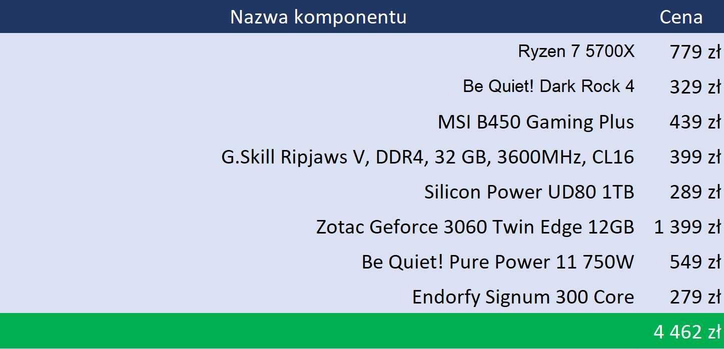 NOWY komputer dla gracza Ryzen 7 GeForce 3060 12GB 32GB 1TB 750W [4]