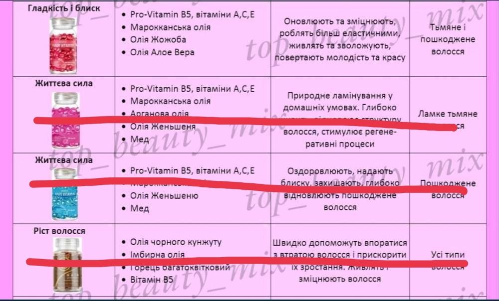 Капсули для волосся sevich