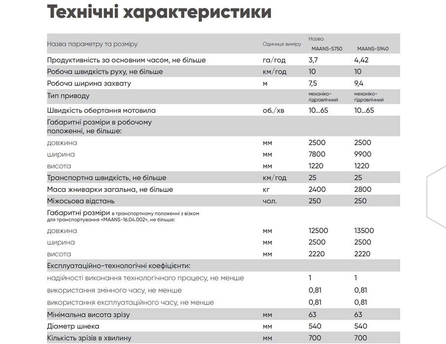 Жатка для подсолнечника. Жатка для соняшника МААNS-S940. РАССРОЧКА!!!