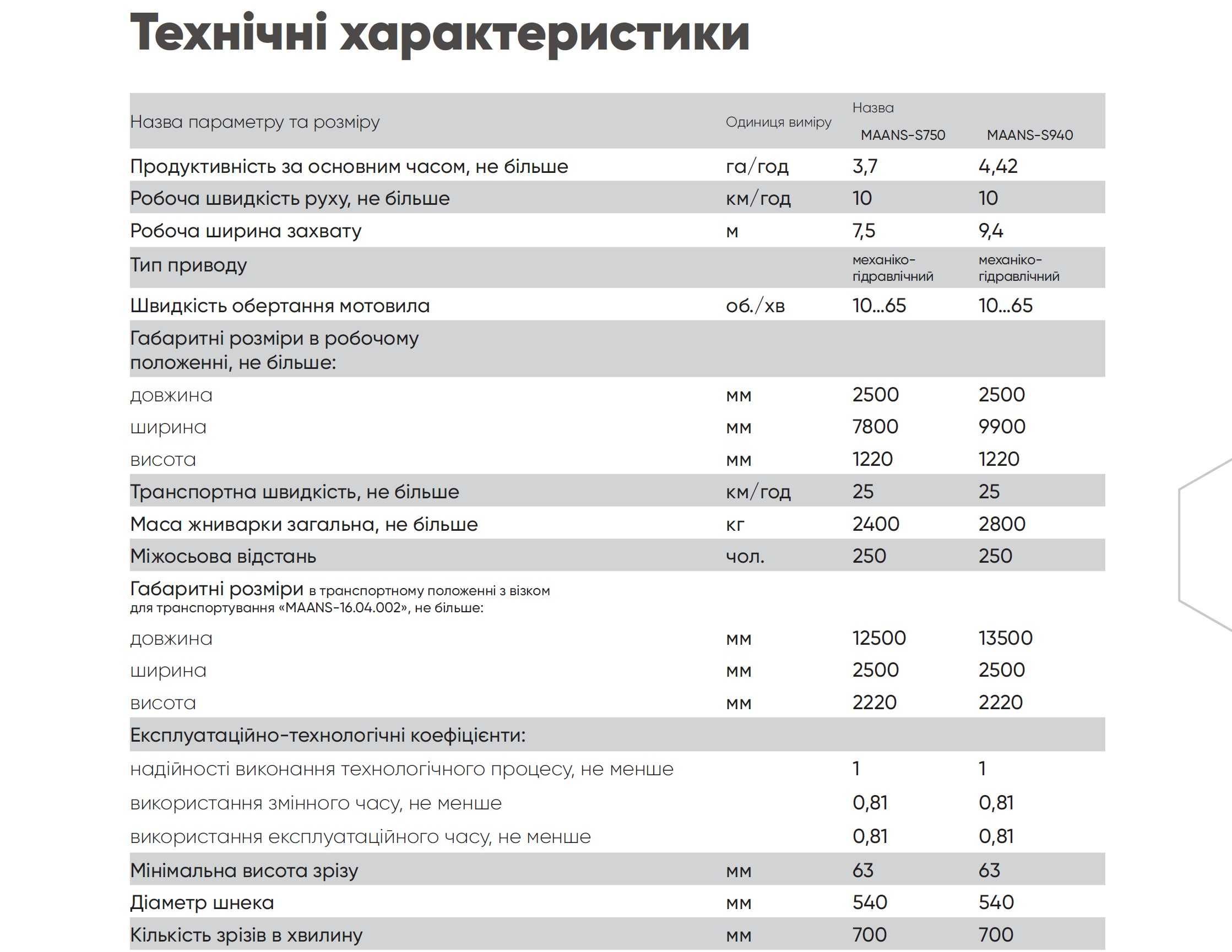 Жатка для уборки подсолнечника МААNS-S 940