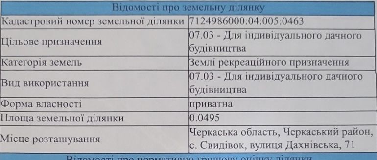 Продаж земельної ділянки в с. Свидівок