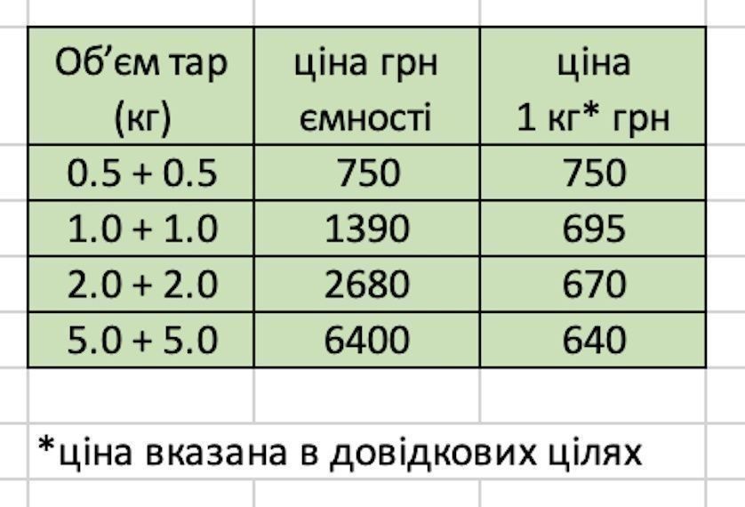 Силикон пищевой, платина, прочность по Шору А-10 (2 кг)