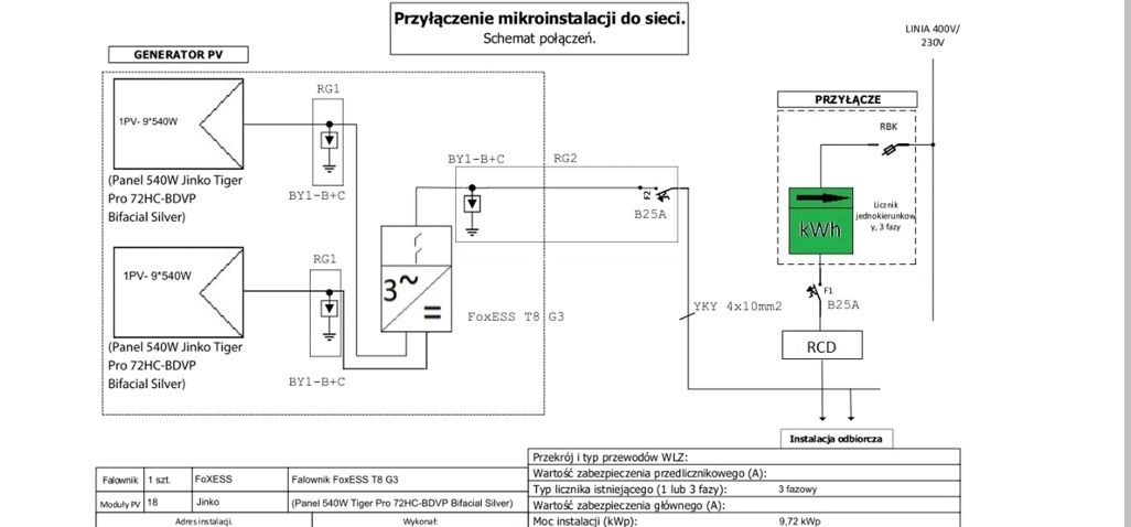 Projekty techniczne instalacji PV uzgodnienia ppoż PV