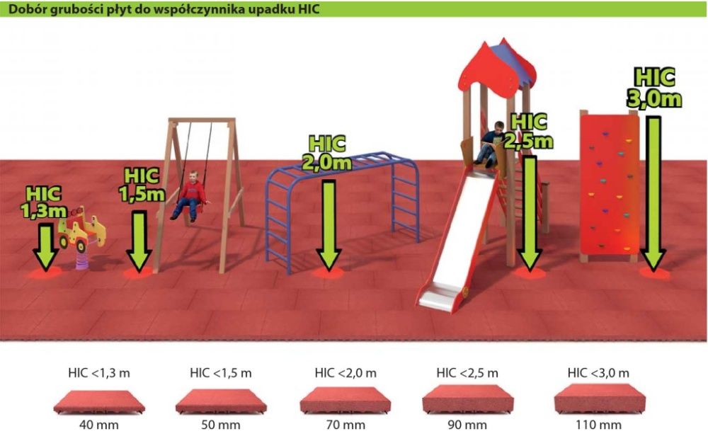 JEDNOBARWNE zielone 50mm UPAD. 1,5m PŁYTY PŁYTY gumowe na plac zabaw