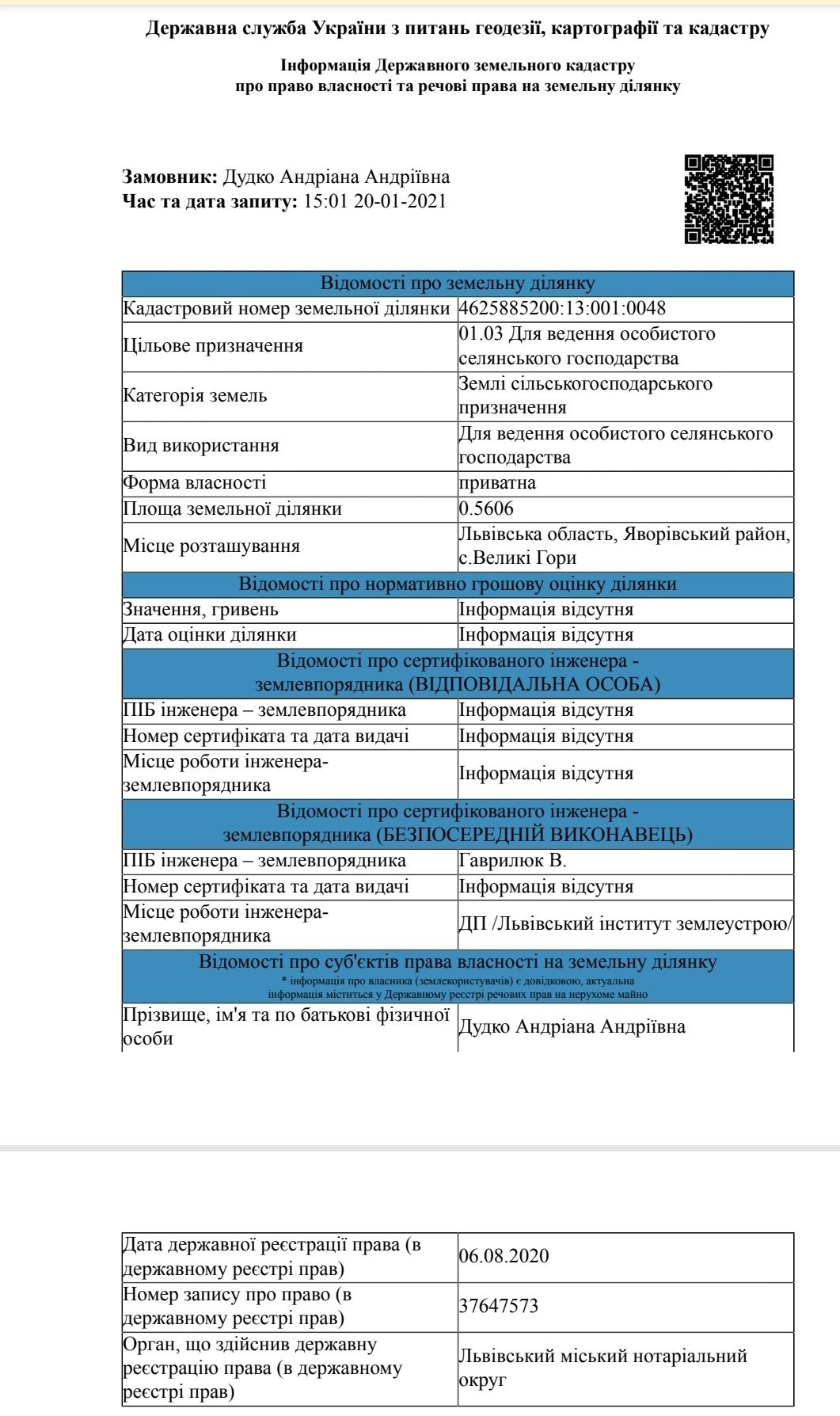 За всю ділянку 50 000$ ТЕРМІНОВО