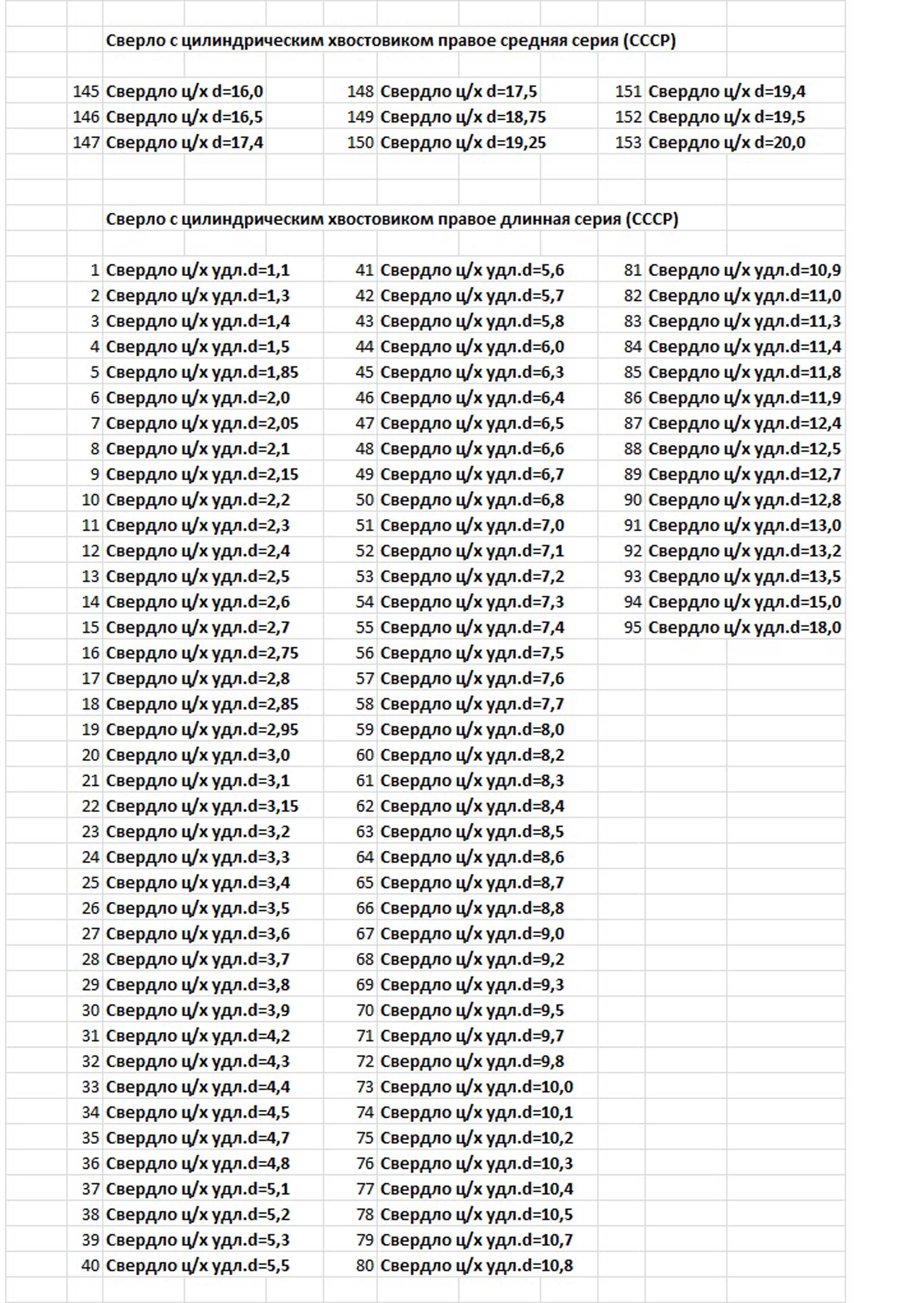 Сверло ц/х советское / Свердло радянське або якісний аналог