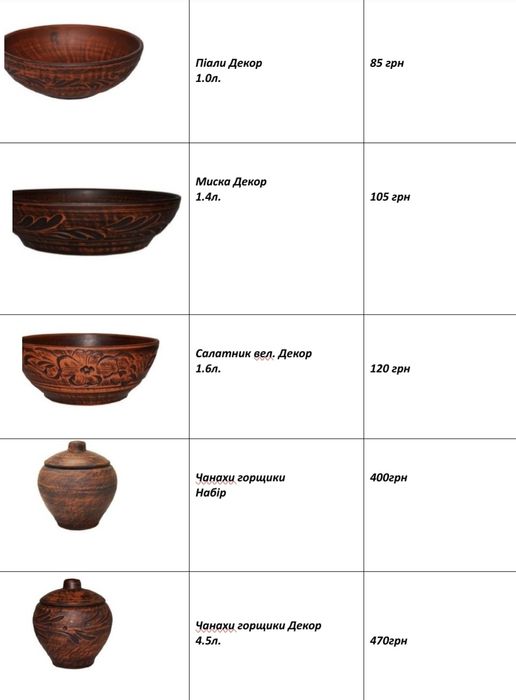 Набір глиняного посуду на Різдво,посуд на 12 страв.