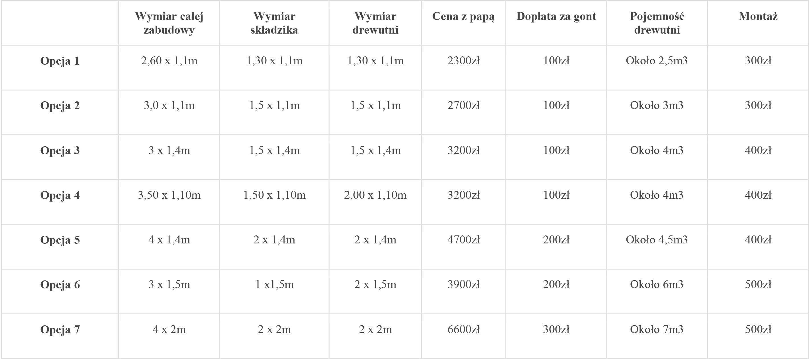 Dostępne od ręki! Drewutnia, składzik na drewno,domek drewniany,drewno