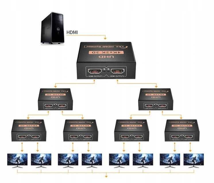 SPLITTER obrazu 1x2 HDMI 4Kx2K 3D klonowanie