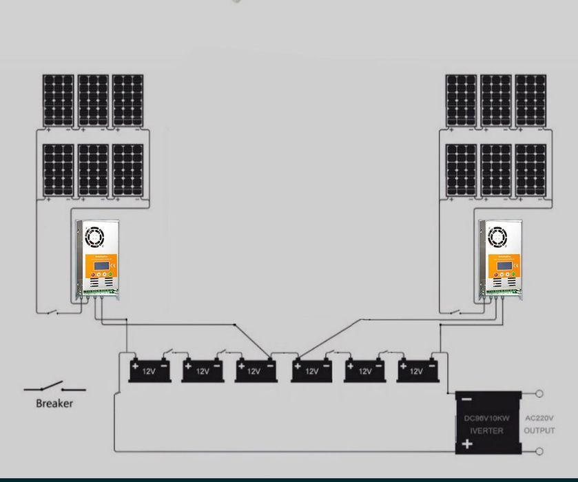 Солнечный контроллер 60 a mppt Make sky blue 12,24,36,48 вольт