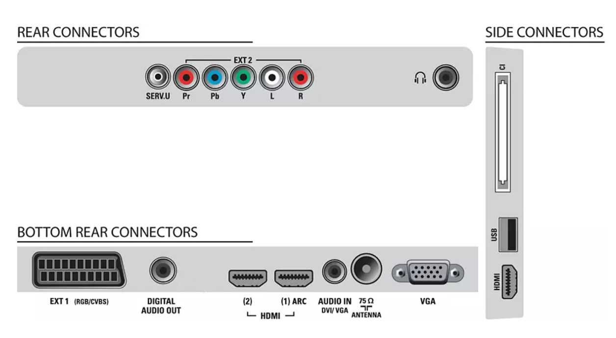 Telewizor LCD 42 Cal PHILIPS