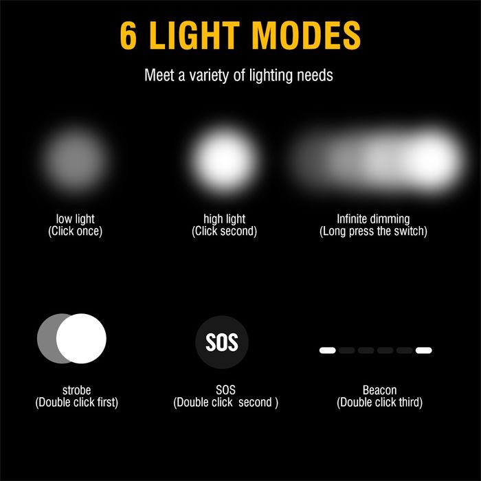 Налобний ліхтар Boruit D10 D25 Cree XM-L2 18650 Type C зарядка