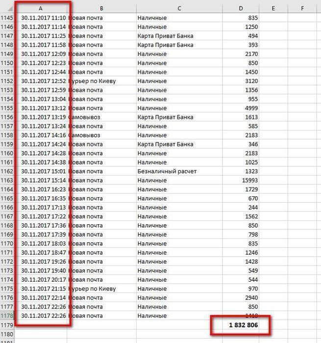 Настройка Рекламы Google Ads Ai. Контекстная Реклама Гугл ТОП-4