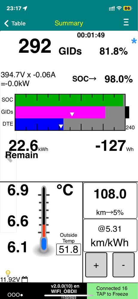 Nissan Leaf 2016