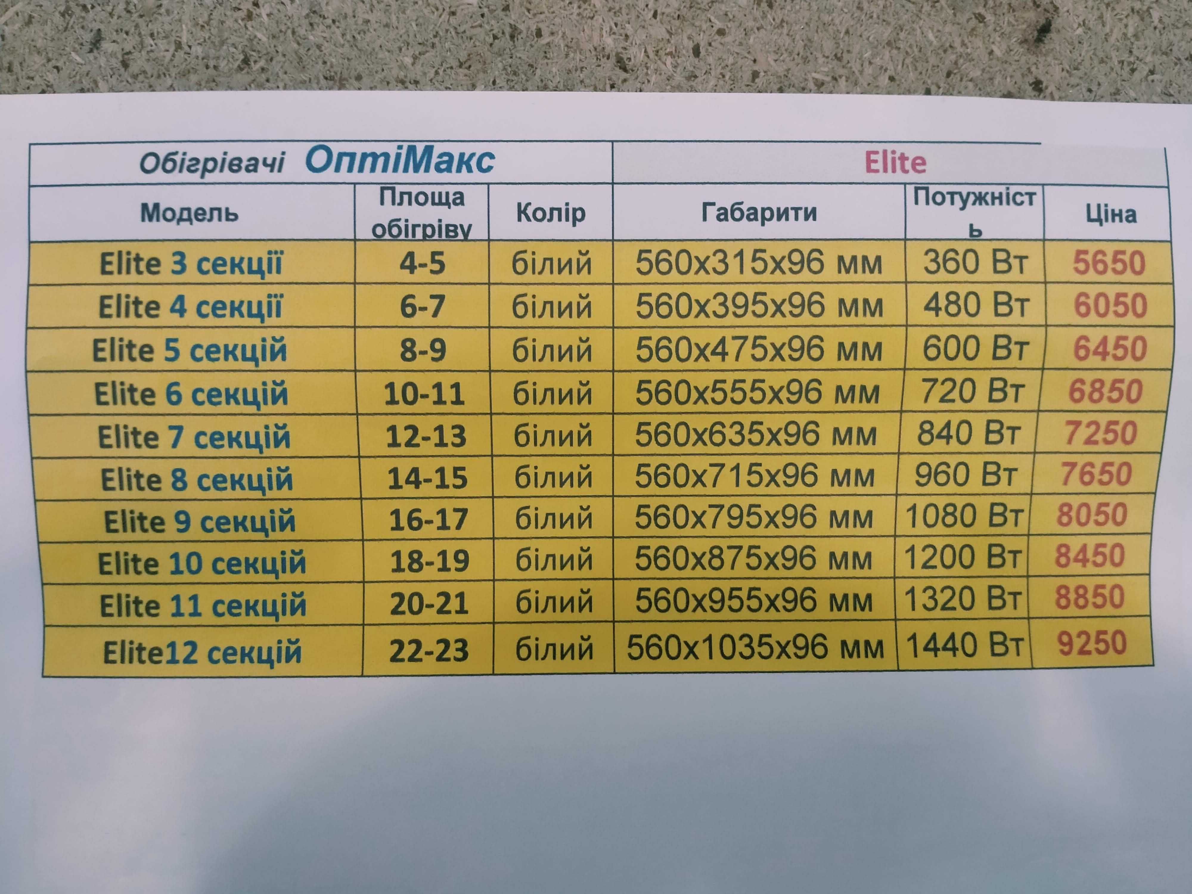 Электроотопление: от проекта до монтажа,увеличение мощности,автономки