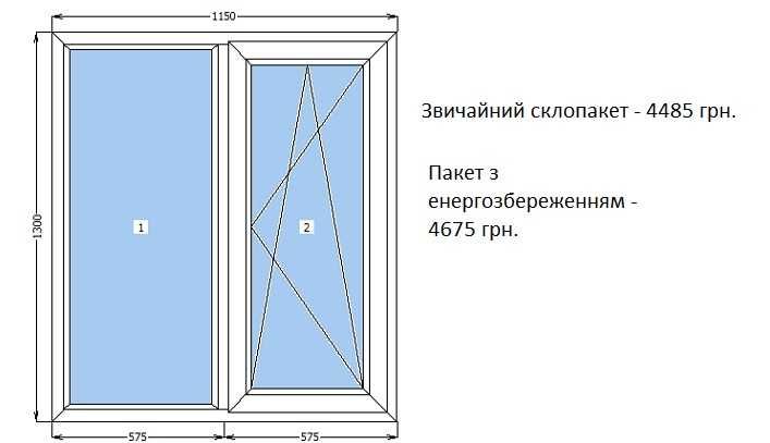 Металопластикові та алюмінієві вікна, двері.