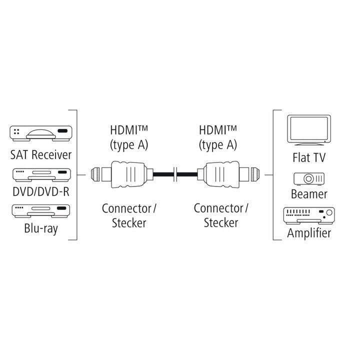 Kabel HDMI M/M HighSpeed std. niebieski 1,5m. HAMA