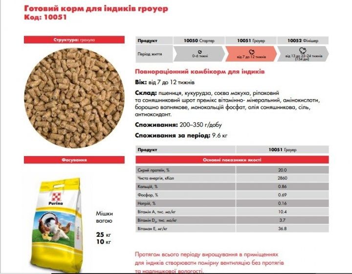 Комбікорм Purina для індиків гроуер 25кг 10051