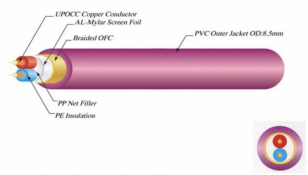 Interkonekt XLR NEOTECH NEI-3004 UP-OCC NEUTRIK 50/60/75/100/125/150