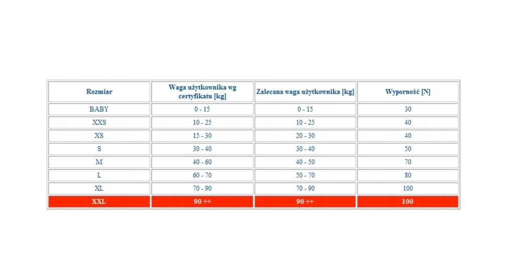 NOWOCZESNA KAMIZELKA Ratunkowa XXL 90kg Kapok *Promocja 24H*