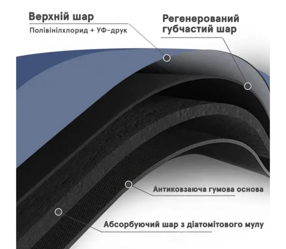 Коврик home для ванной комнаты нескользящий влаговбирающий 40х60см