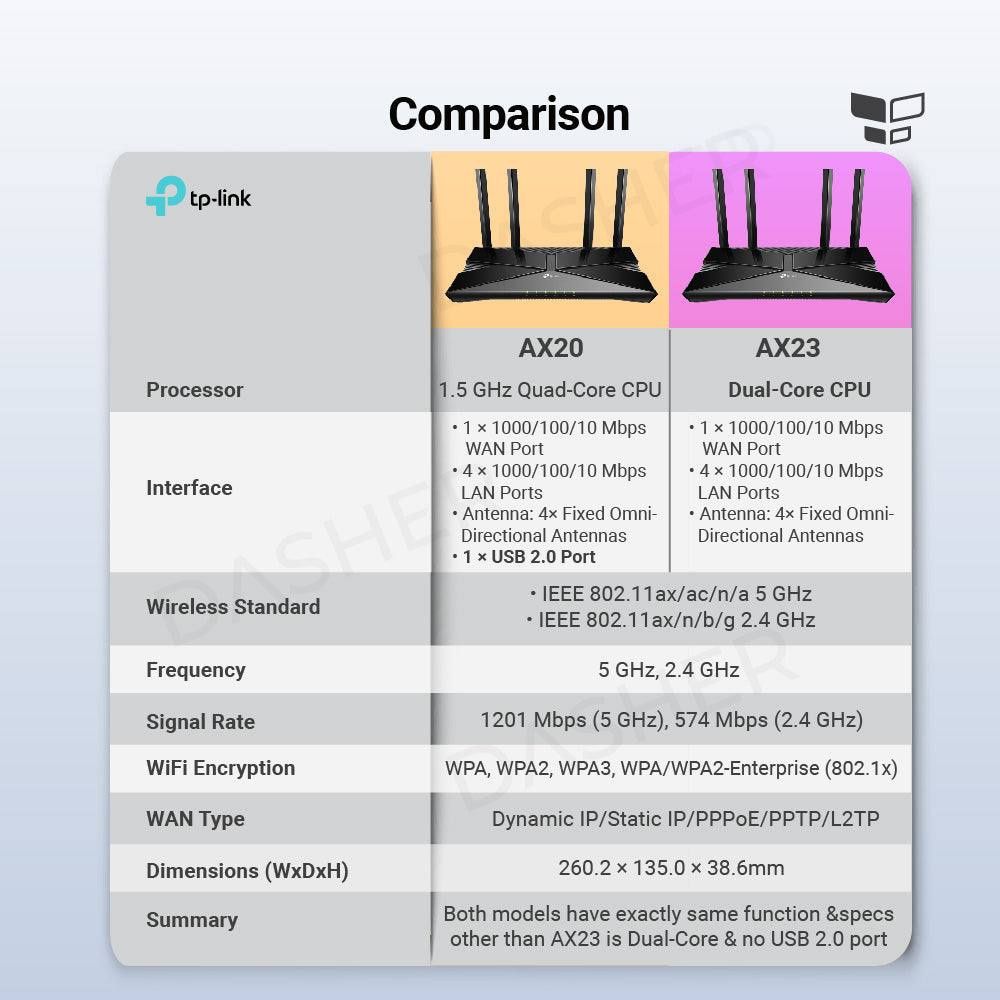 Wi-Fi роутер 6 tp-link. Archer AX20, з ШІ видкістю до 1,8 Гбіт/с.