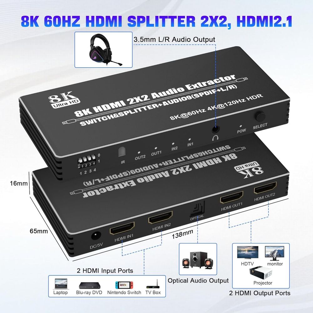 Rozdzielacz 8K HDMI 2x2 HDR