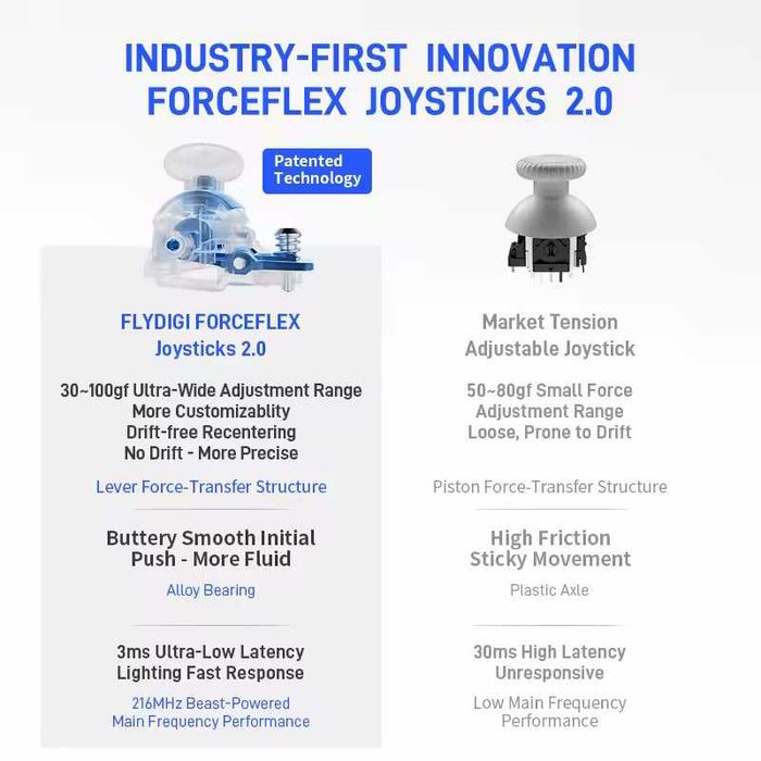 Геймпад Flydigi APEX 5 White Windows Android Nintendo Switch iOS