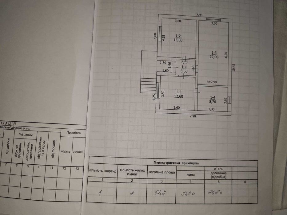 Продається будинок, в м. Сквира.