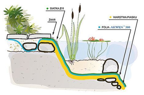 FOLIA DO OCZKA WODNEGO staw basen oczko wodne 6x4